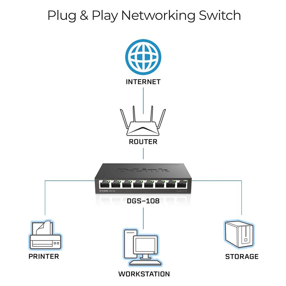 8-Port Gigabit Metal Desktop Switch - DGS-108 - Image 6