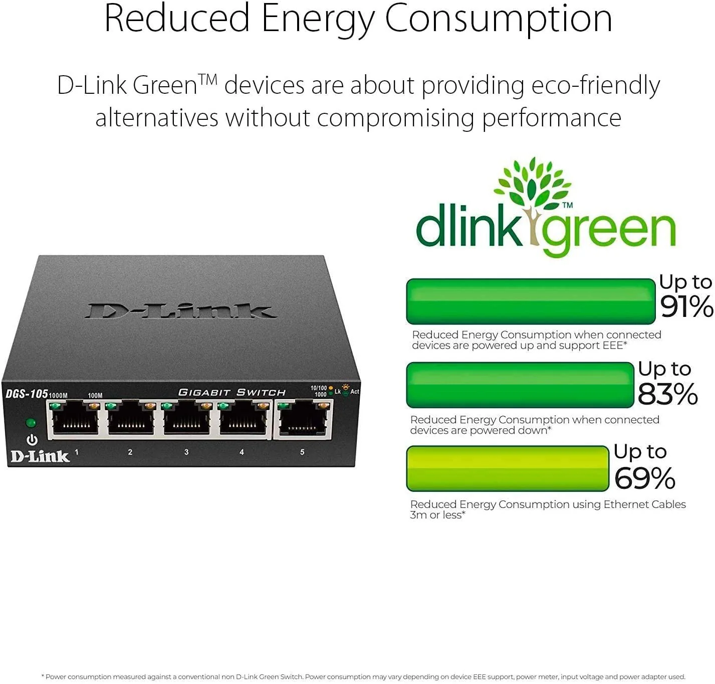 [Certified Refurbished] 5-Port Gigabit Metal Desktop Switch 2pk - DGS-105/2PK RE - Image 6