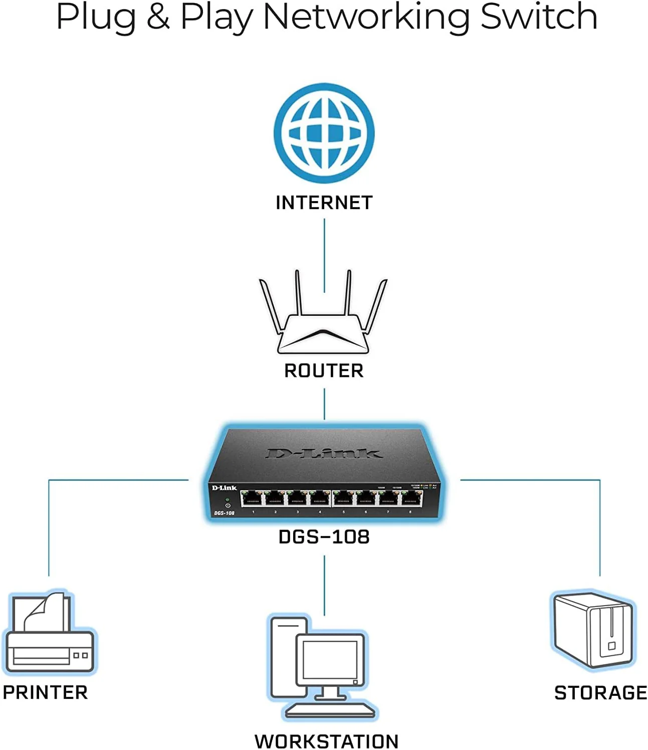 [Certified Refurbished] 8-Port Gigabit Metal Desktop Switch 2 Pack - DGS-108/2PK RE - Image 6