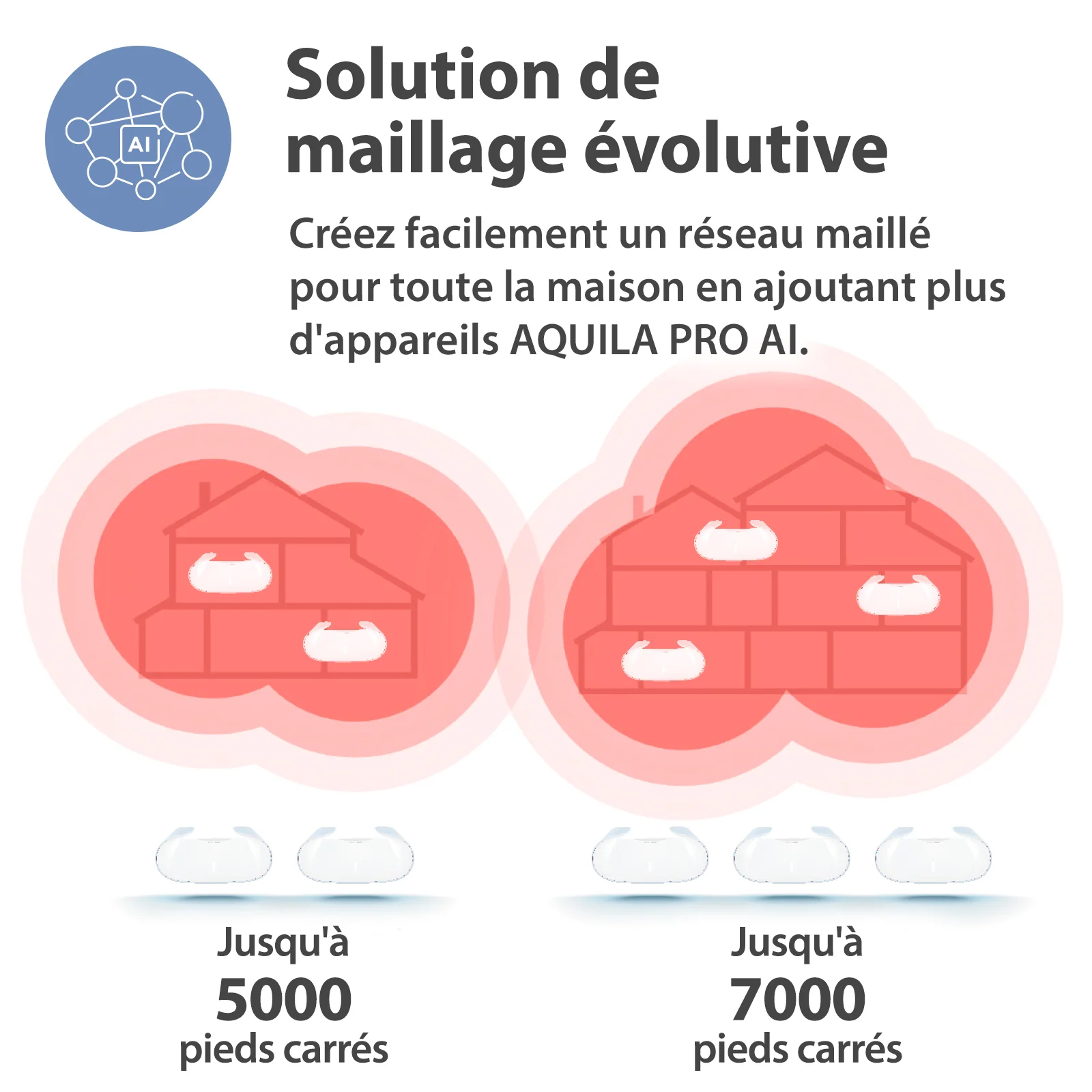 [Certified Open Box] AQUILA PRO AI AX3000 Wi-Fi 6 Smart Mesh Router - M30/RE - Image 10