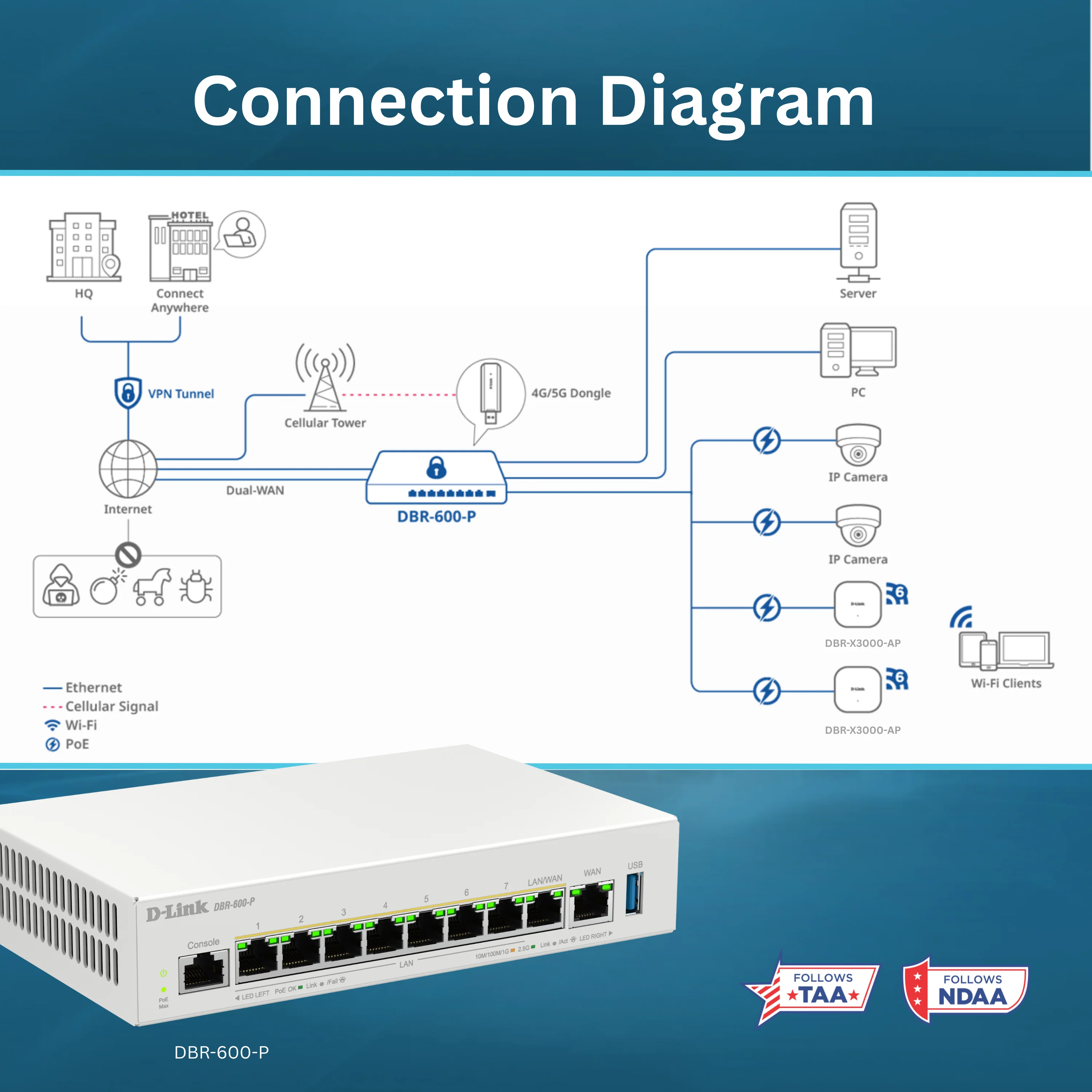 D-Link Guardian 600 PoE Multi-Gig Router (DBR-600-P) Premium Router with Multi-WAN Failover, SPI Firewall, 8x 2.5GbE PoE+ LAN, VPN, and Access Point Management (up to 10 APs) - Image 32