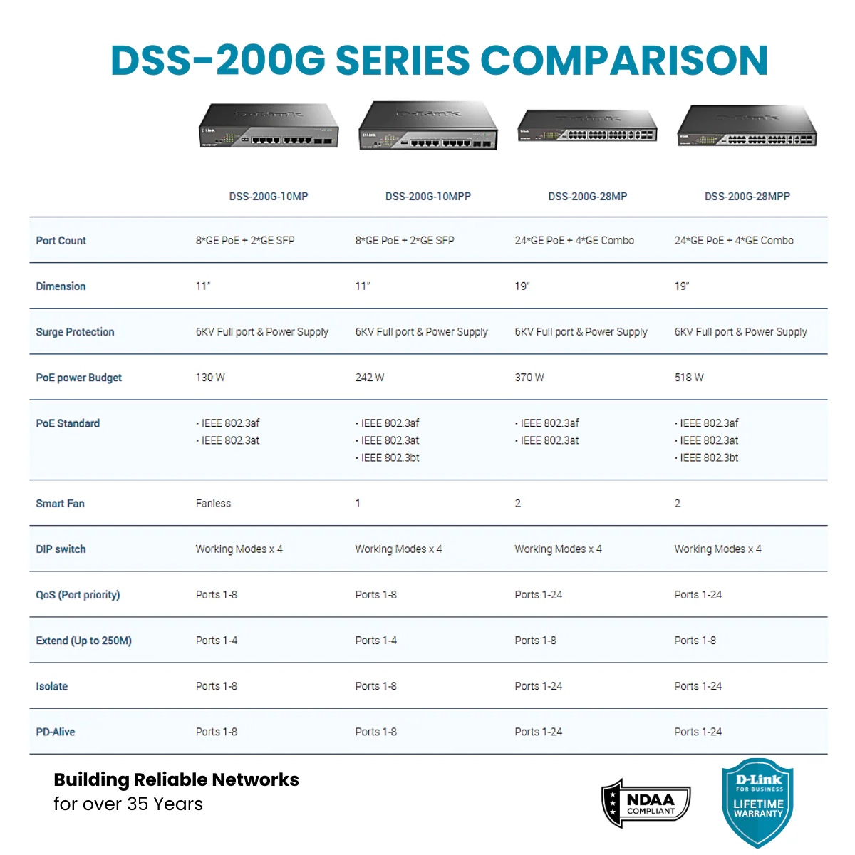 D-Link 8-Port Gigabit PoE++ Smart Managed Switch with 2 SFP Ports - DSS-200G-10MPP - Image 10