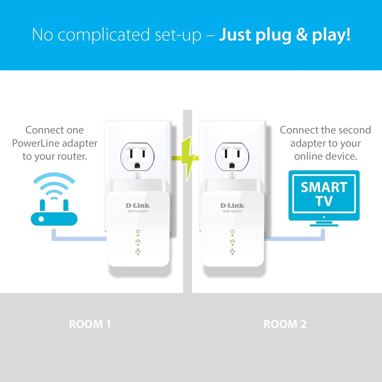 PowerLine AV2 1000 Gigabit Starter Kit - DHP-601AV - Image 4